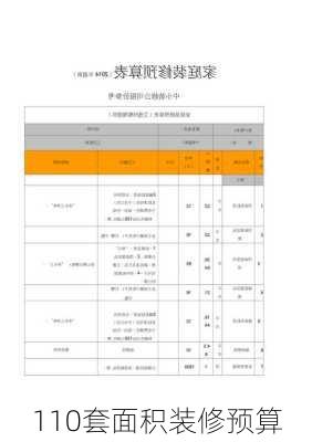 110套面积装修预算-第2张图片-铁甲装修网