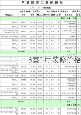 3室1厅装修价格-第1张图片-铁甲装修网