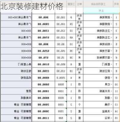 北京装修建材价格-第3张图片-铁甲装修网