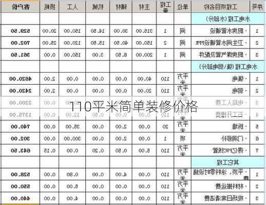 110平米简单装修价格-第2张图片-铁甲装修网