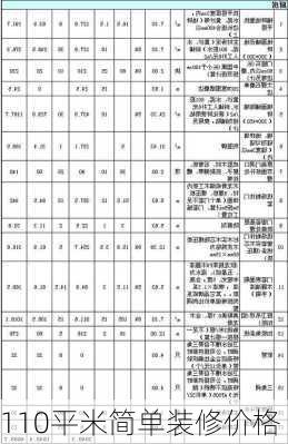 110平米简单装修价格-第3张图片-铁甲装修网