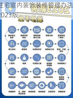 住宅室内装饰装修管理办法2023版-第3张图片-铁甲装修网