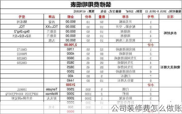 公司装修费怎么做账-第3张图片-铁甲装修网