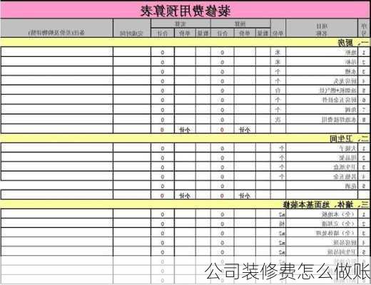 公司装修费怎么做账-第2张图片-铁甲装修网