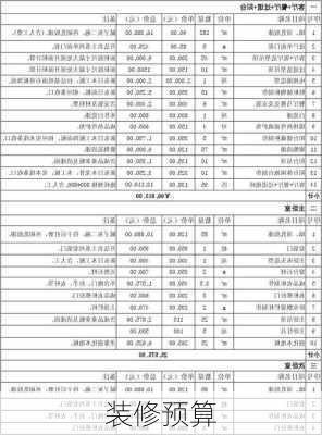 装修预算-第3张图片-铁甲装修网