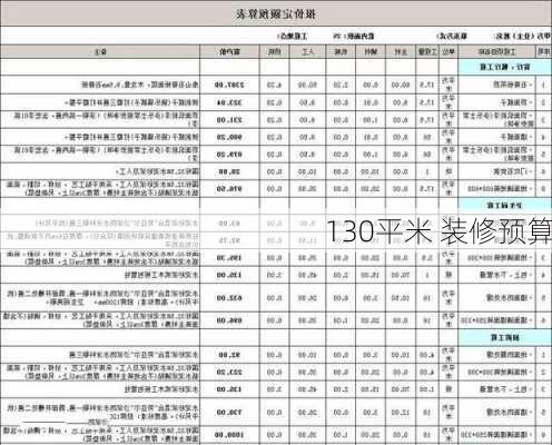 130平米 装修预算-第1张图片-铁甲装修网