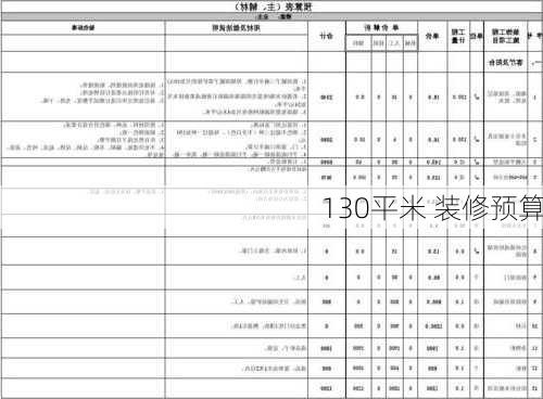 130平米 装修预算-第2张图片-铁甲装修网