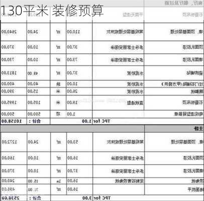 130平米 装修预算-第3张图片-铁甲装修网