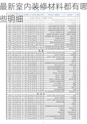 最新室内装修材料都有哪些明细-第2张图片-铁甲装修网