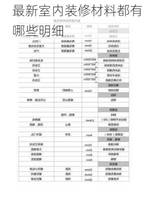 最新室内装修材料都有哪些明细-第1张图片-铁甲装修网