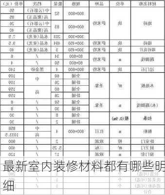 最新室内装修材料都有哪些明细-第3张图片-铁甲装修网