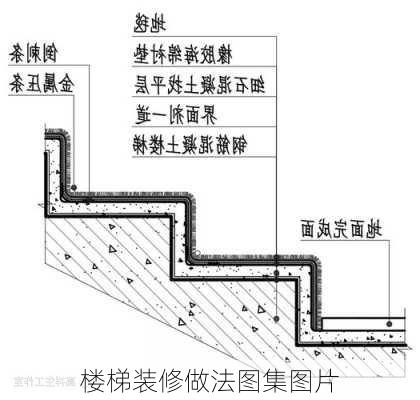 楼梯装修做法图集图片-第3张图片-铁甲装修网