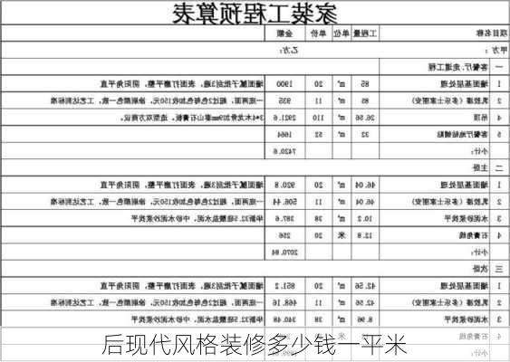 后现代风格装修多少钱一平米-第3张图片-铁甲装修网