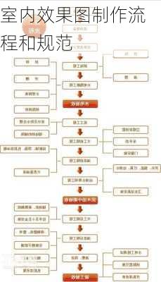 室内效果图制作流程和规范-第3张图片-铁甲装修网
