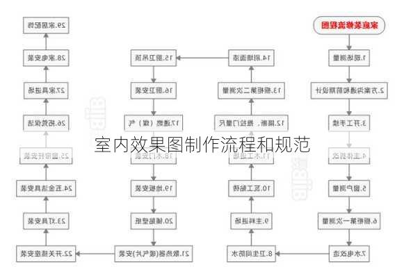 室内效果图制作流程和规范