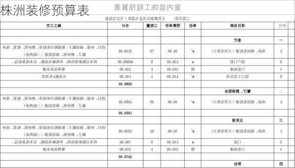 株洲装修预算表-第3张图片-铁甲装修网