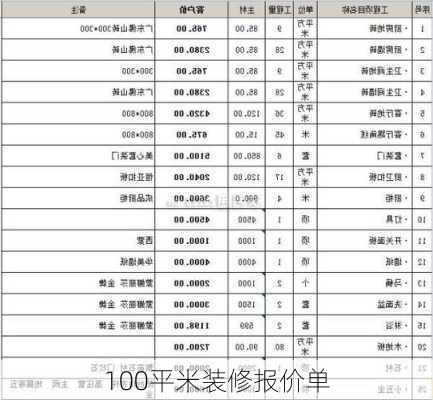 100平米装修报价单-第3张图片-铁甲装修网