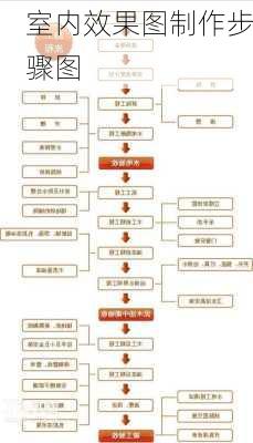 室内效果图制作步骤图-第3张图片-铁甲装修网