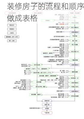 装修房子的流程和顺序做成表格-第3张图片-铁甲装修网