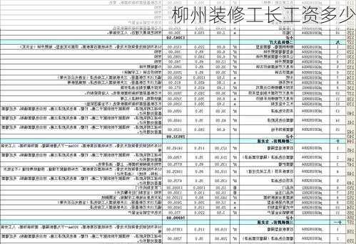 柳州装修工长工资多少-第3张图片-铁甲装修网