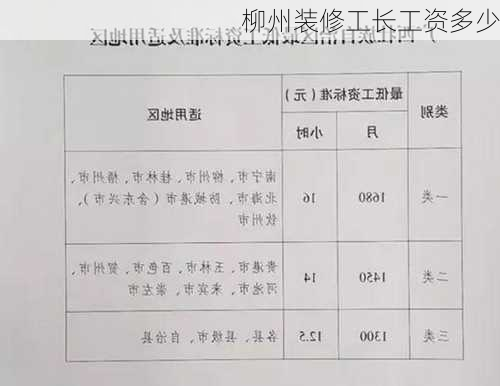 柳州装修工长工资多少-第2张图片-铁甲装修网