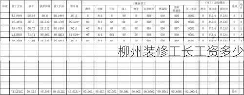 柳州装修工长工资多少-第1张图片-铁甲装修网