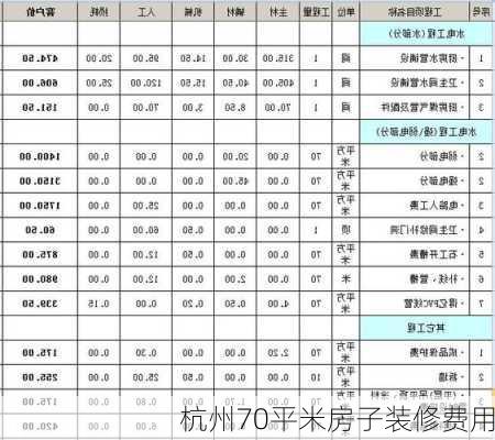 杭州70平米房子装修费用-第1张图片-铁甲装修网