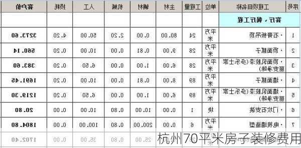 杭州70平米房子装修费用-第3张图片-铁甲装修网