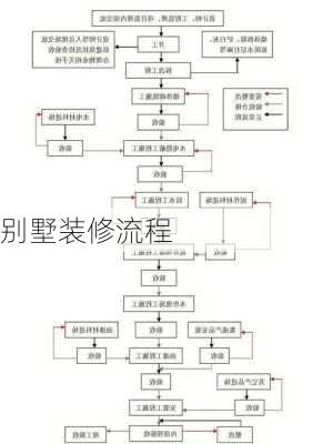 别墅装修流程-第3张图片-铁甲装修网