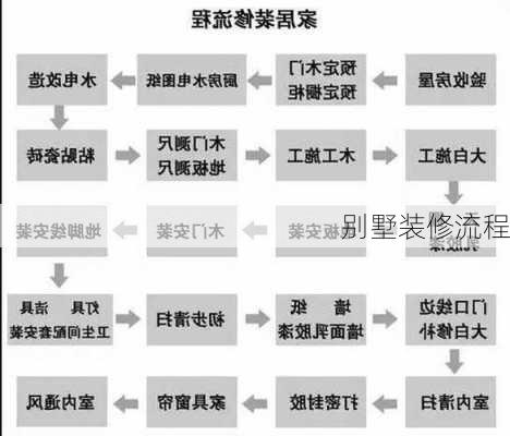 别墅装修流程-第2张图片-铁甲装修网