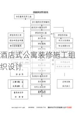 酒店式公寓装修施工组织设计-第2张图片-铁甲装修网