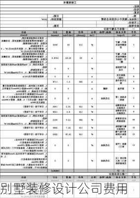 别墅装修设计公司费用-第3张图片-铁甲装修网