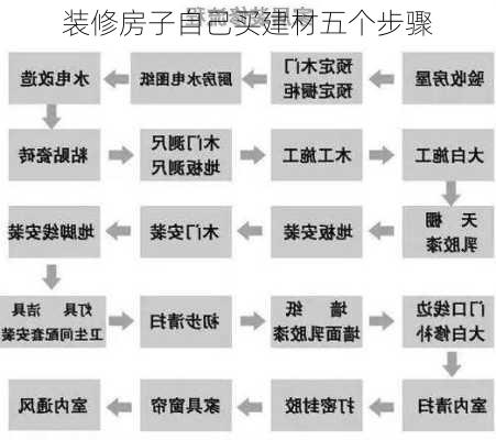 装修房子自己买建材五个步骤-第3张图片-铁甲装修网