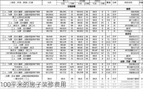 100平米的房子装修费用-第1张图片-铁甲装修网