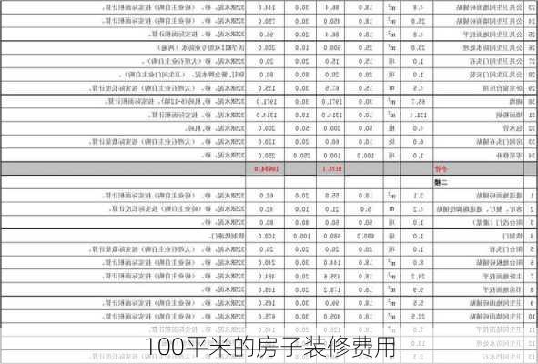 100平米的房子装修费用-第3张图片-铁甲装修网