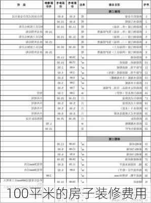 100平米的房子装修费用-第2张图片-铁甲装修网