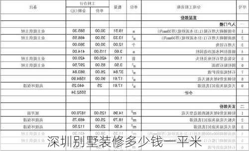 深圳别墅装修多少钱一平米