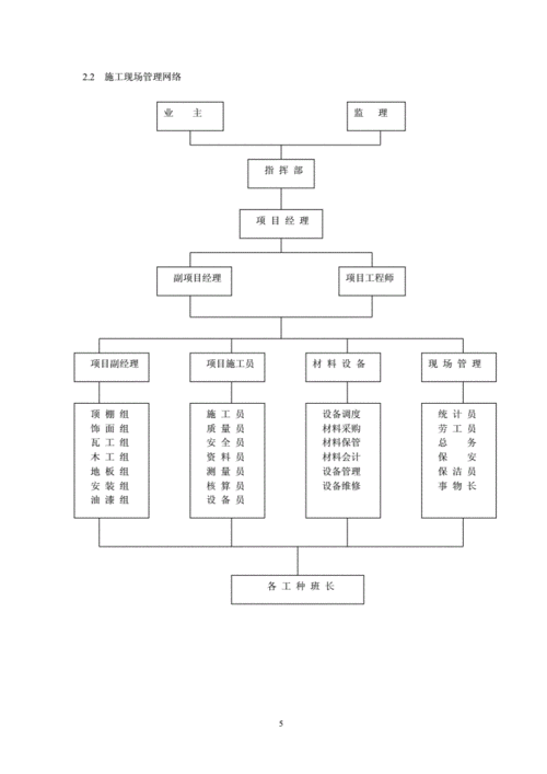 内装修施工组织设计-第1张图片-铁甲装修网