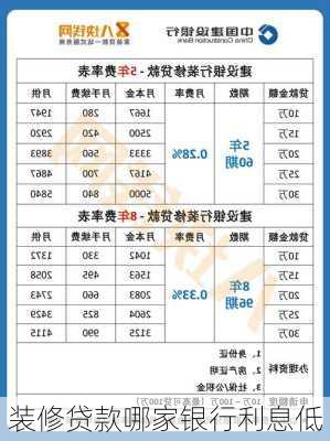 装修贷款哪家银行利息低-第1张图片-铁甲装修网