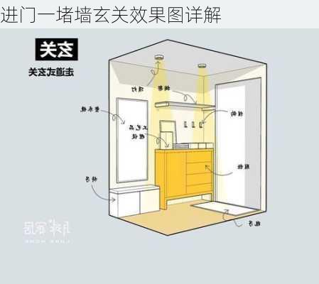 进门一堵墙玄关效果图详解-第1张图片-铁甲装修网