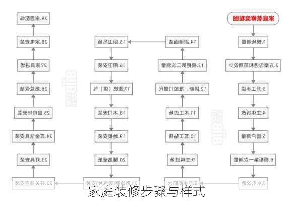 家庭装修步骤与样式-第3张图片-铁甲装修网