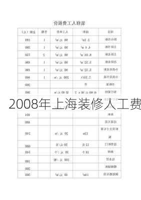 2008年上海装修人工费