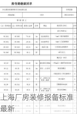 上海厂房装修报备标准最新-第2张图片-铁甲装修网