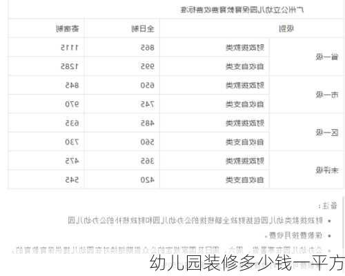 幼儿园装修多少钱一平方-第1张图片-铁甲装修网