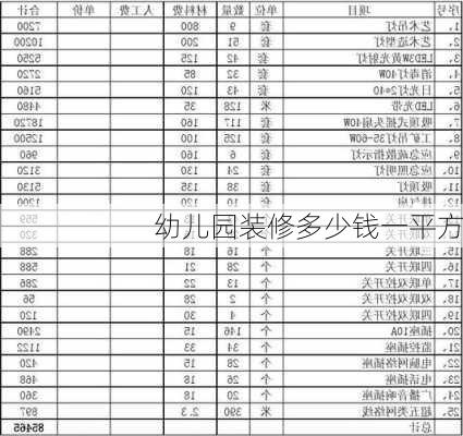 幼儿园装修多少钱一平方-第2张图片-铁甲装修网