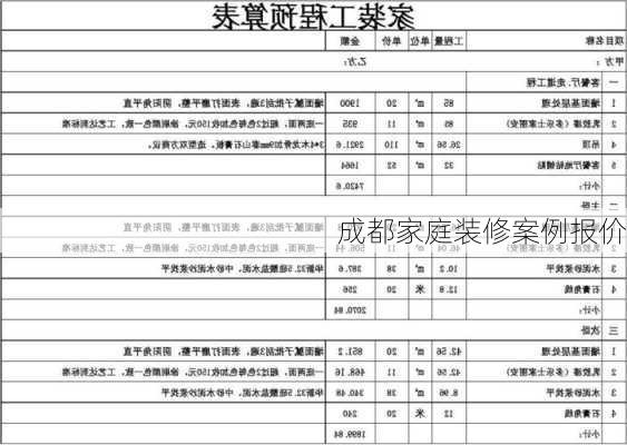 成都家庭装修案例报价-第3张图片-铁甲装修网