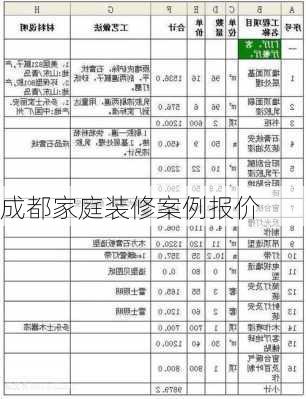 成都家庭装修案例报价-第2张图片-铁甲装修网