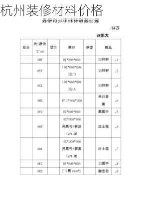 杭州装修材料价格-第1张图片-铁甲装修网