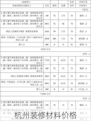 杭州装修材料价格-第3张图片-铁甲装修网