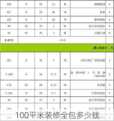 100平米装修全包多少钱-第1张图片-铁甲装修网